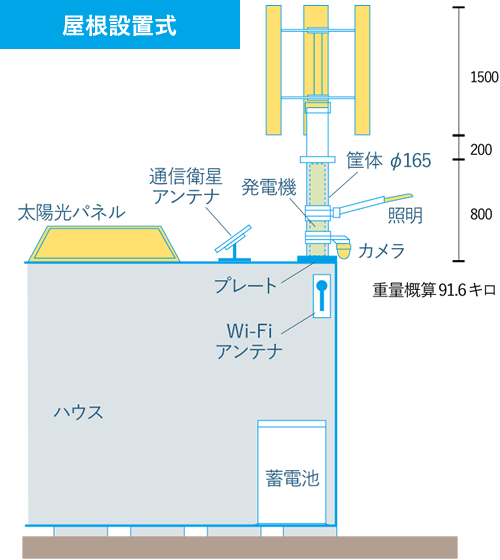 屋根設置式