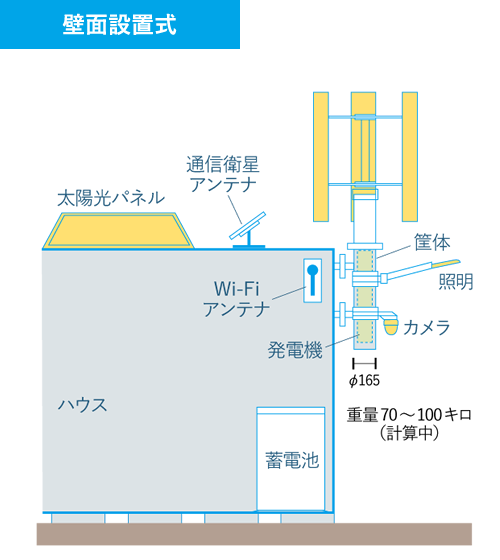 壁面設置式