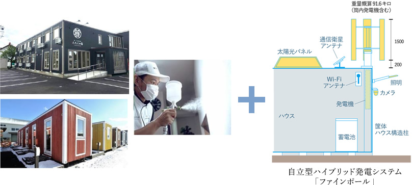 ３社の技術を融合、電力供給、衛生管理が備わった移動式ハウスが誕生